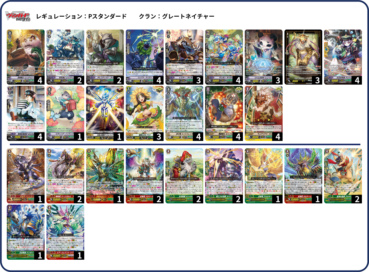 グレートネイチャー ビッグベリー 超越 デッキ デッキコード「FY1Q」のデッキ | DECK LOG（デッキログ）