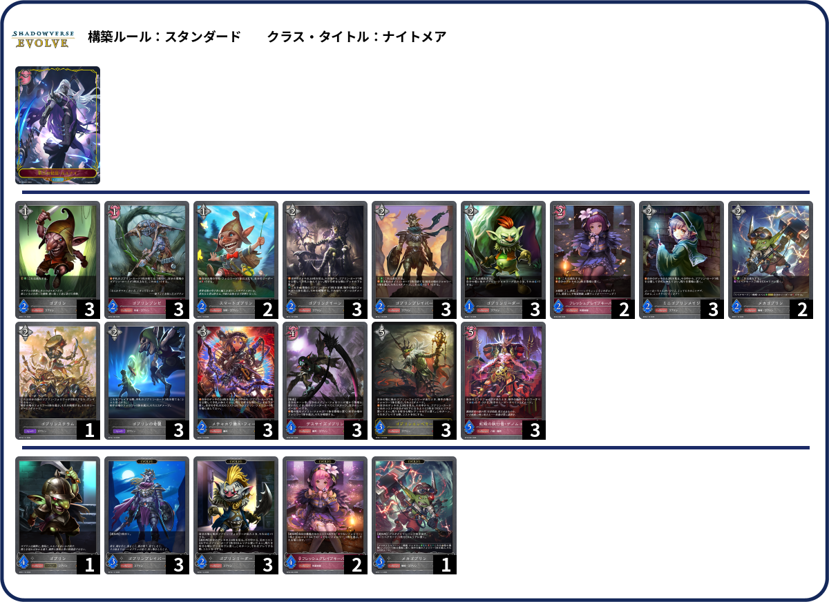 ゴブリン☆バット deck list