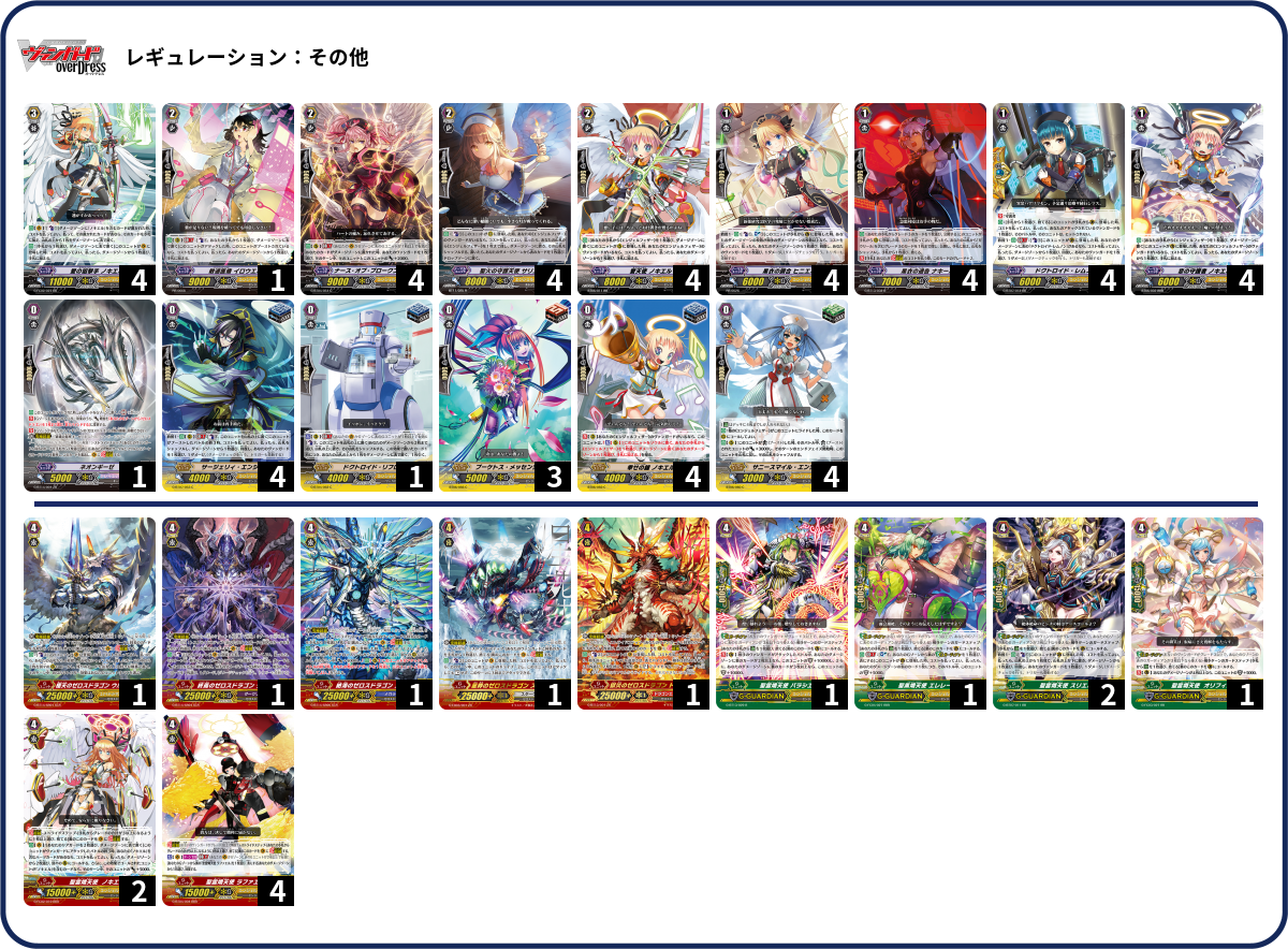 ロボティクス・ノーツ デッキ デッキパーツ デッキコード「HG6K」のデッキ | DECK LOG（デッキログ）