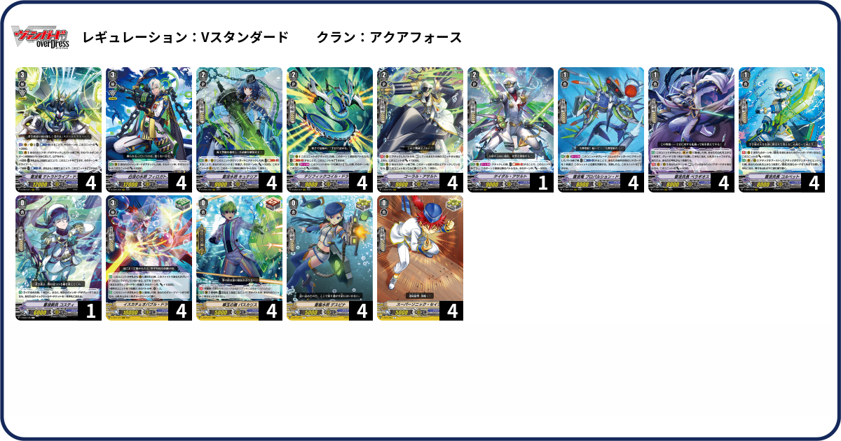 蒼波竜 テトラドライブ・ドラゴン デッキ 蒼翔竜 トランスコア