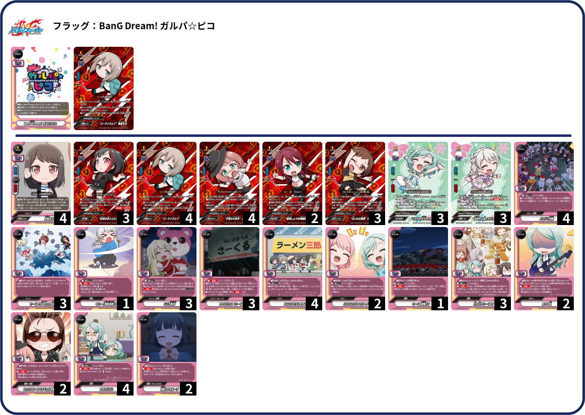 早割航空券 デッキコード「PX7E」のデッキ | LOG（デッキログ） DECK カードファイト!! ヴァンガード