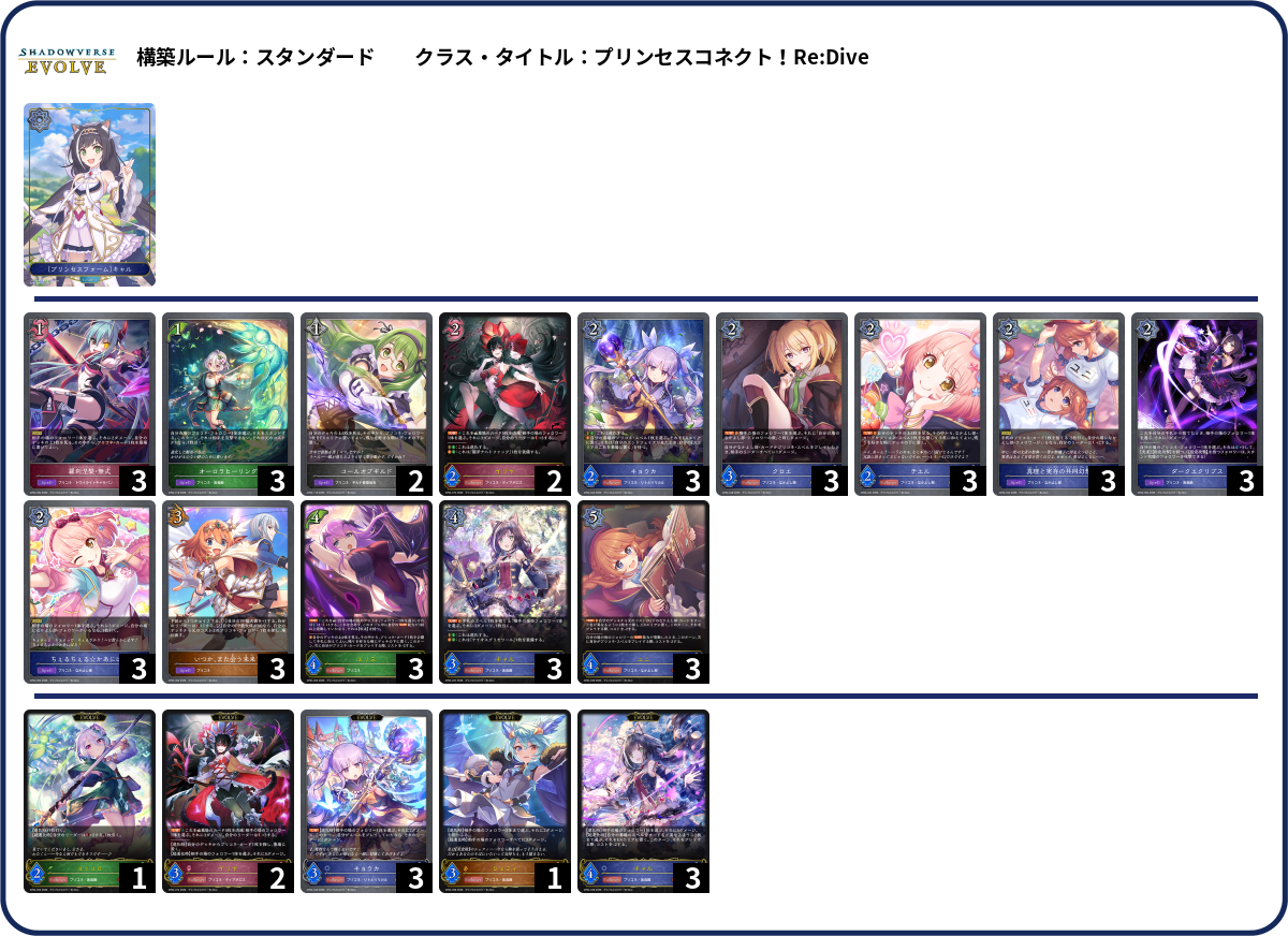 pcr 27/8 deck list