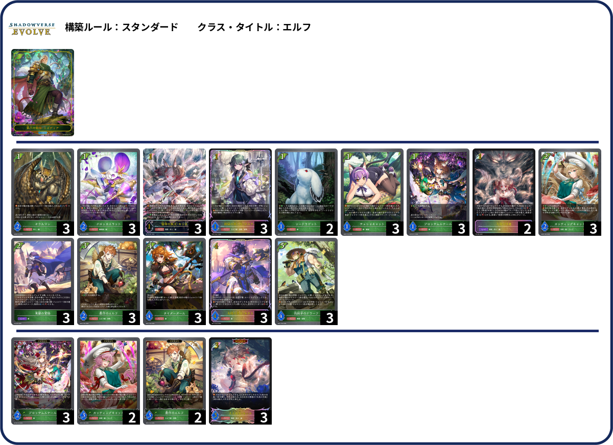 獣スクラム2 deck list