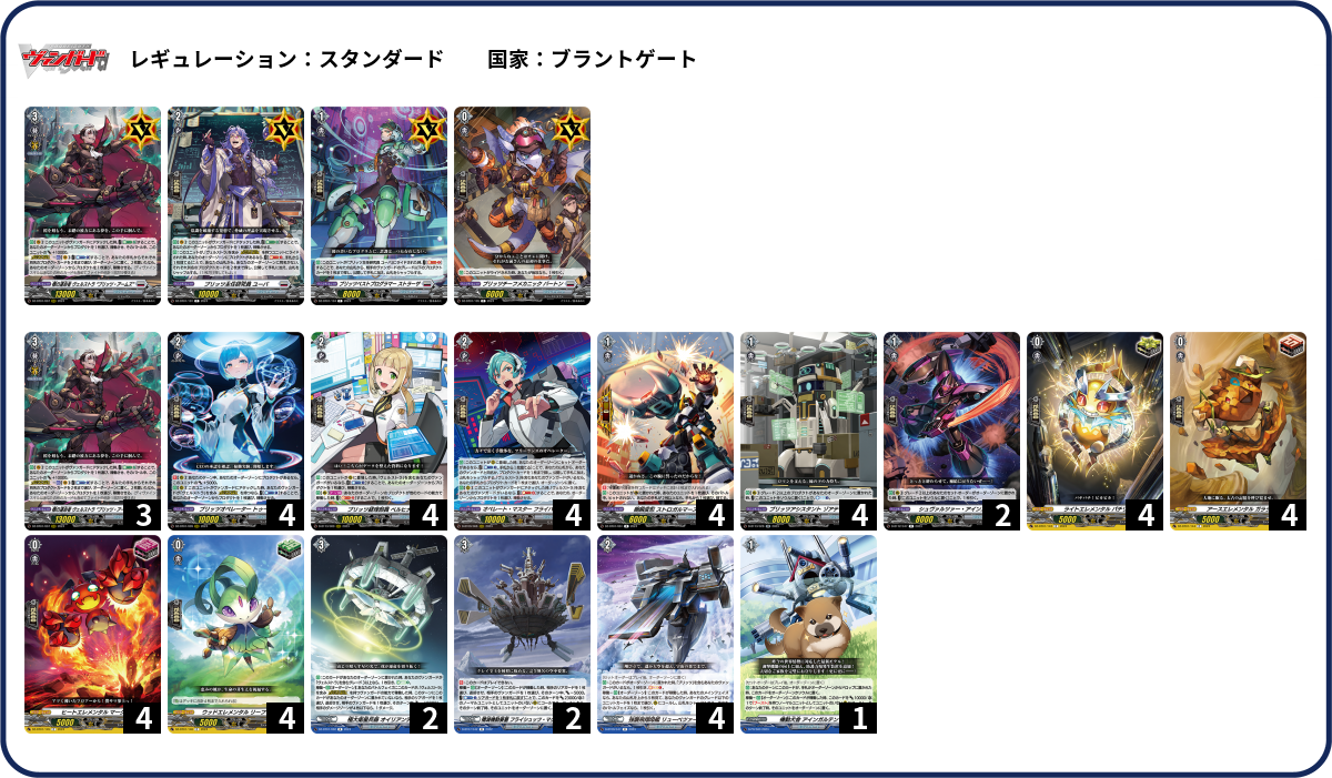 ヴァイス デッキ ロボティクスノーツ 3扉3本2炎 - メルカリ
