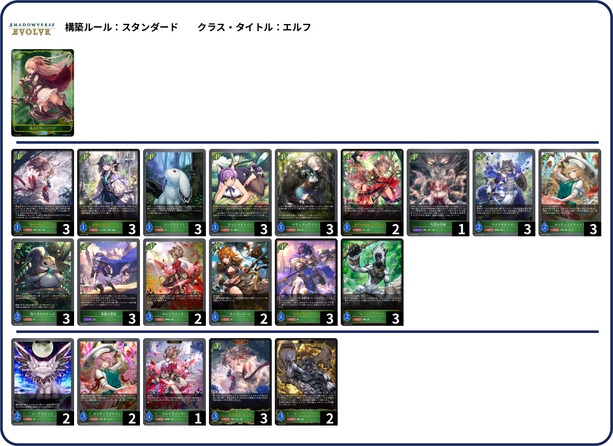 ケモーノ deck list