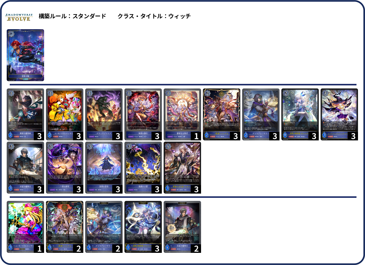 これが俗に言う…? deck list