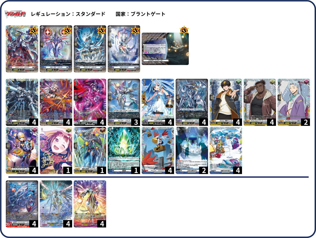 デッキコード「YMT2」のデッキ | DECK LOG（デッキログ）