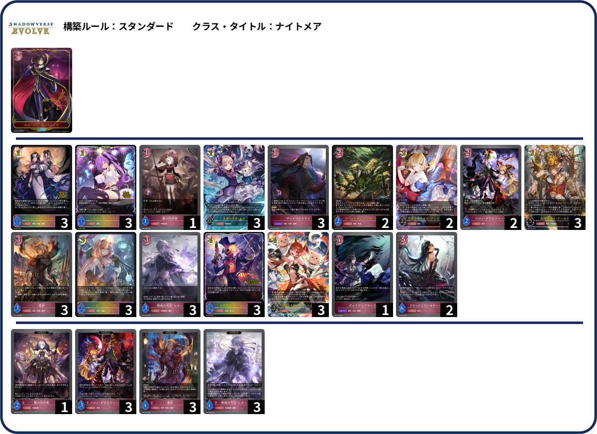 実験B deck list